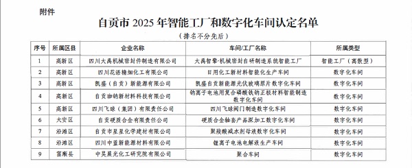 四川飛球榮獲自貢市2025年數字化車間認定